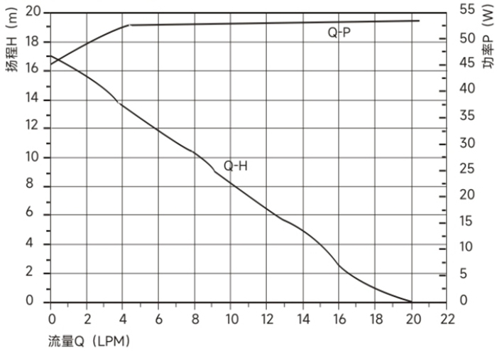 P5037曲线图.jpg