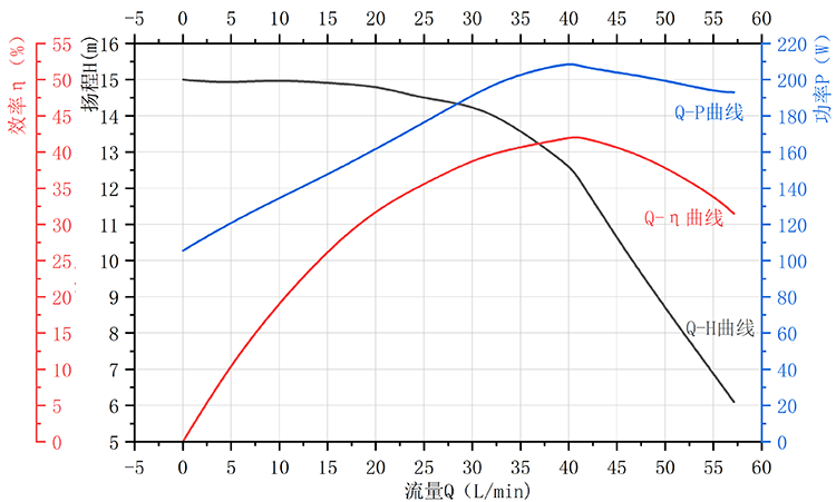 P8018曲线图.png