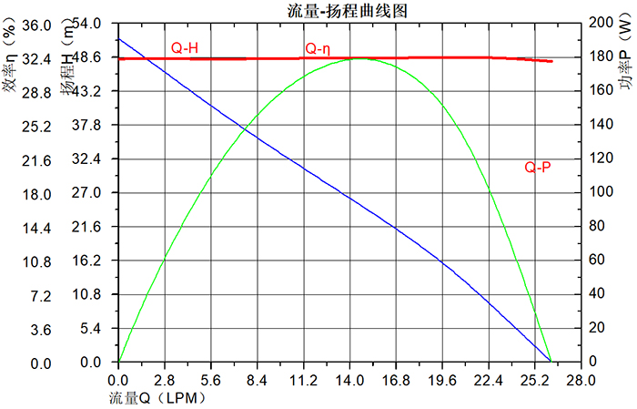 P6102曲线图.jpg