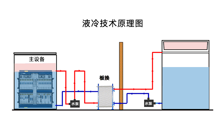 液冷水泵在浸没式液冷中的应用
